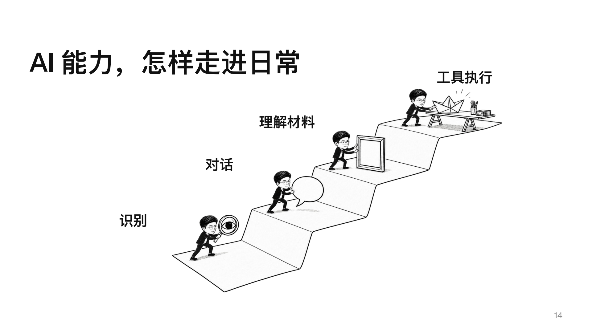 课件第14页